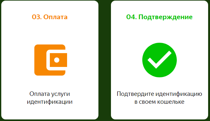 Идентификация Яндекс Деньги в Украине за 10 минут.