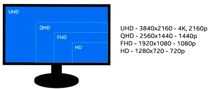 Какое выбрать разрешение монитора 1080p, 1440p, 4K или 8K